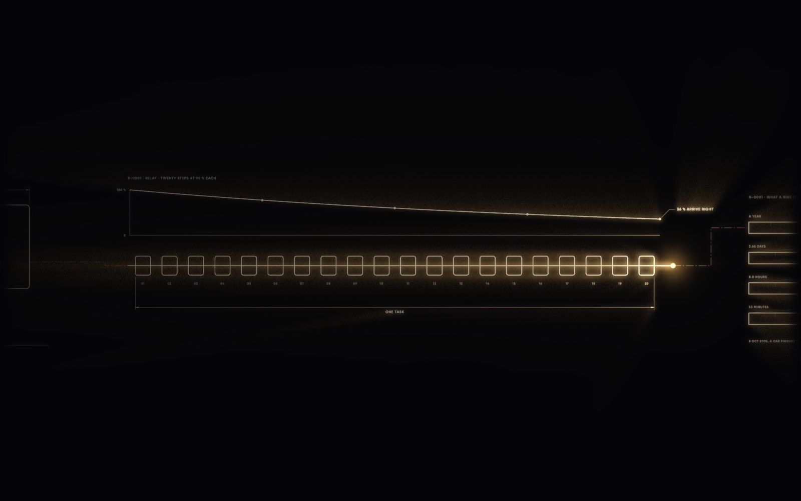 The last one percent, a Lightline film