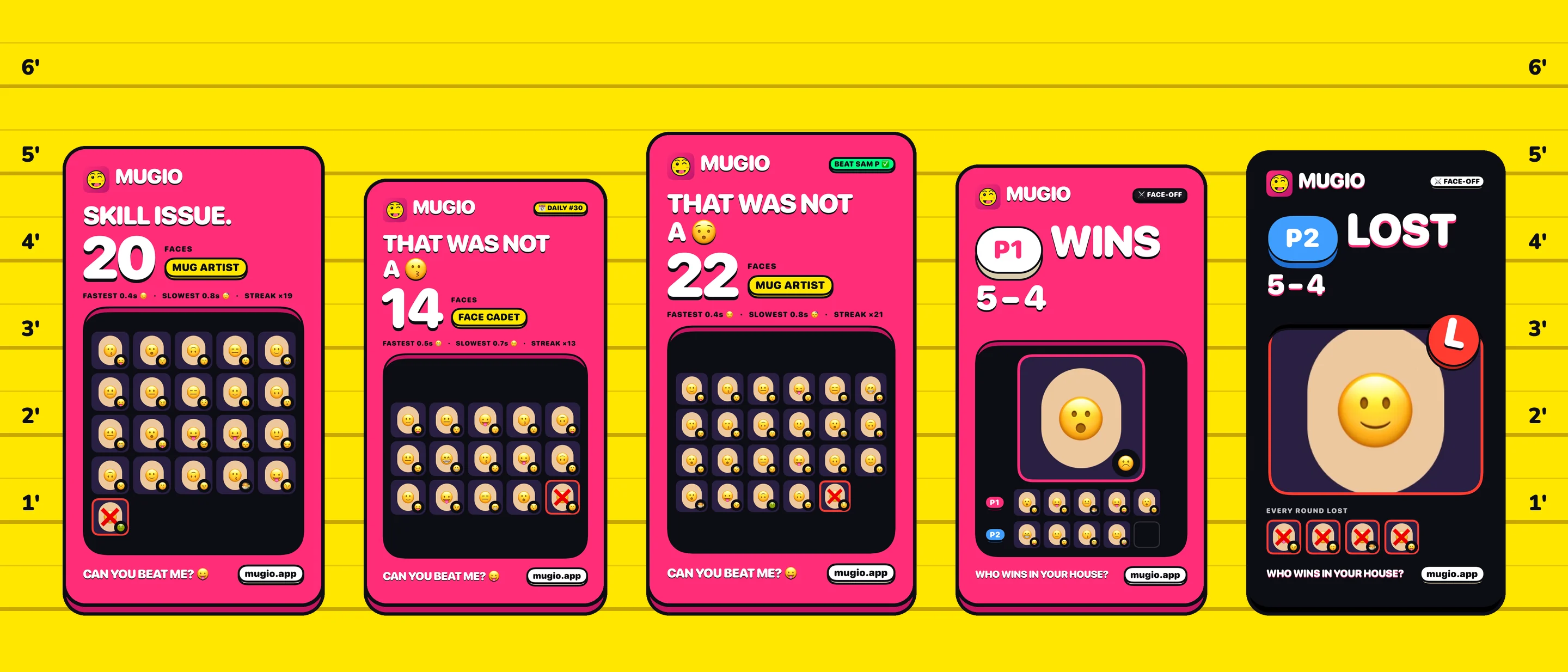 Five Mugio share cards standing in a lineup against a height chart on yellow: Skill issue at twenty faces, a daily at fourteen, a challenge at twenty-two, and both sides of a face-off that P1 won five to four